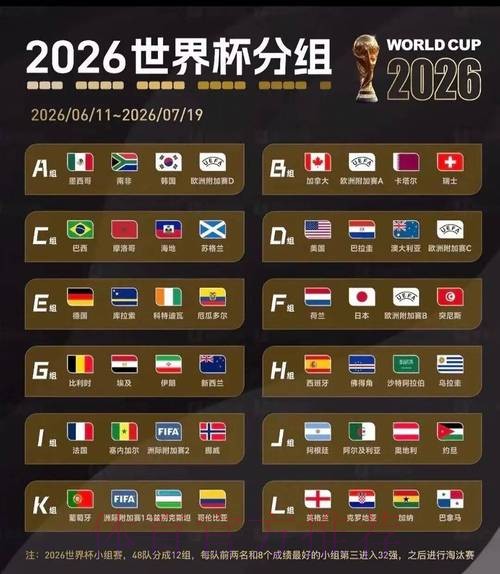 2026世界杯小组赛积分下载