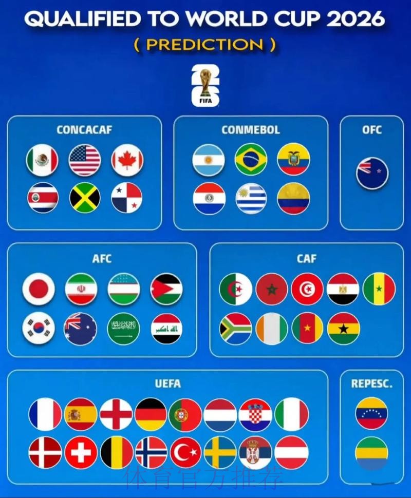 2026世界杯预测分析靠谱吗