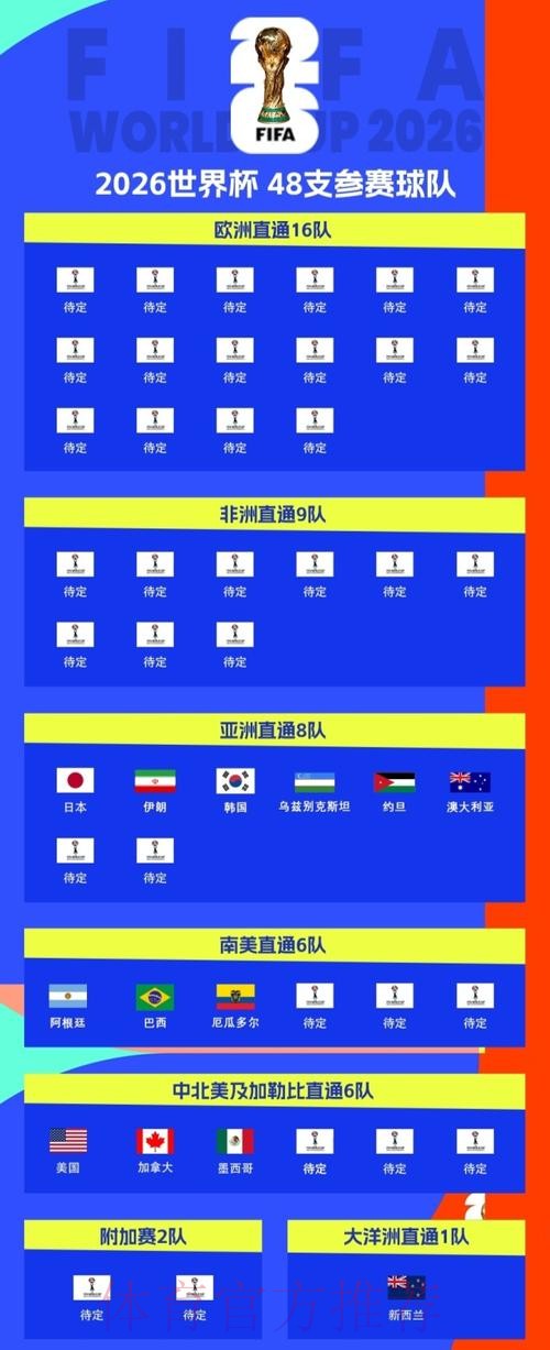 世界杯L组抽签出炉：英格兰、克罗地亚、加纳、巴拿马