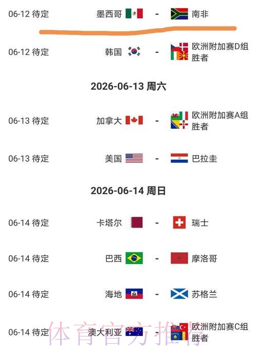2026美加墨世界杯比分预测准不准